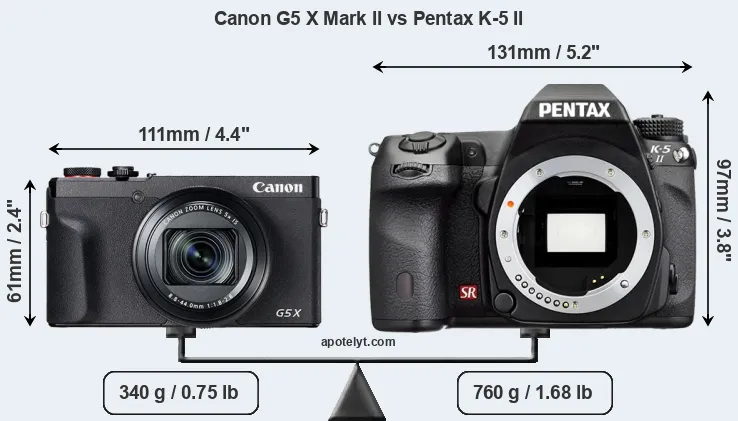 Size Canon G5 X Mark II vs Pentax K-5 II