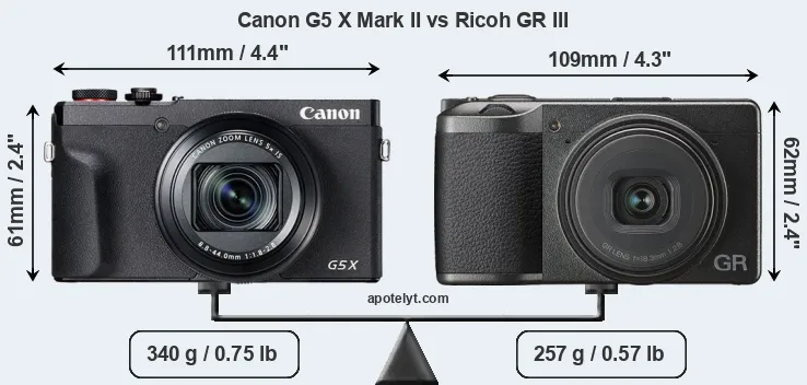 Size Canon G5 X Mark II vs Ricoh GR III