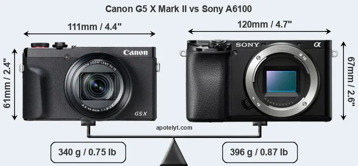 Size Canon G5 X Mark II vs Sony A6100