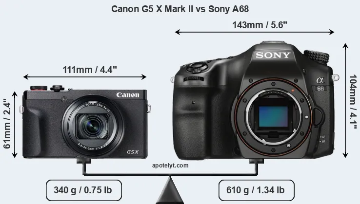 Size Canon G5 X Mark II vs Sony A68