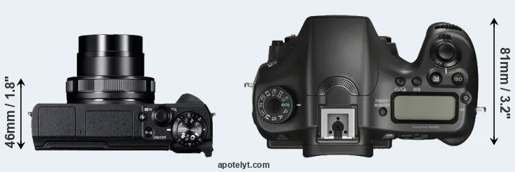 Compare G5X Mark II versus A68 top