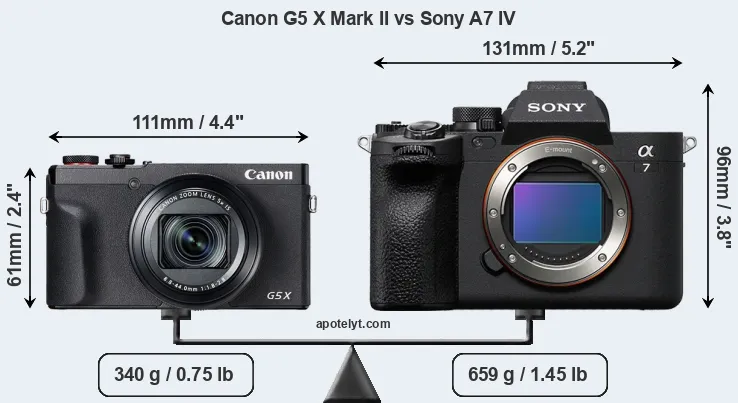Size Canon G5 X Mark II vs Sony A7 IV