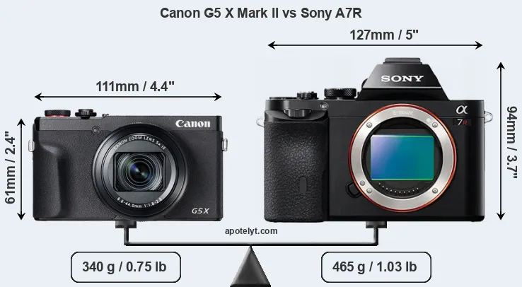 Size Canon G5 X Mark II vs Sony A7R