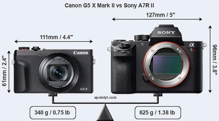 Size Canon G5 X Mark II vs Sony A7R II