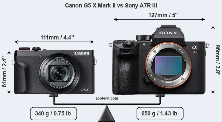Size Canon G5 X Mark II vs Sony A7R III