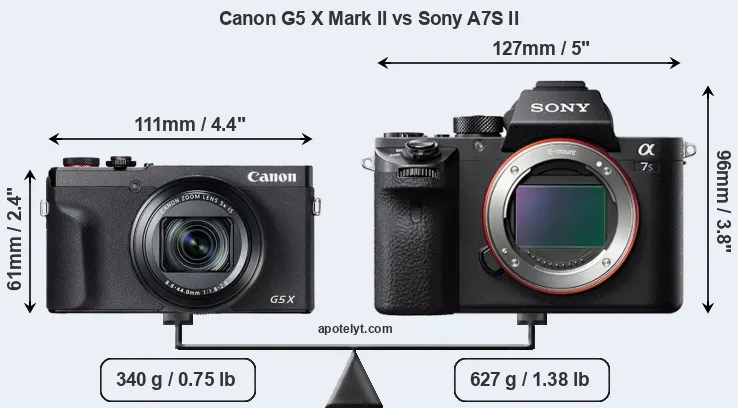 Size Canon G5 X Mark II vs Sony A7S II