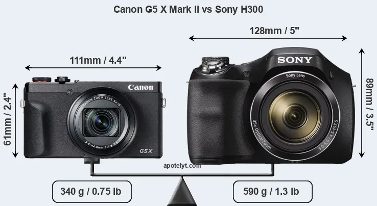 Size Canon G5 X Mark II vs Sony H300