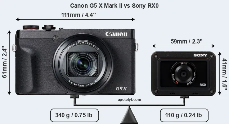 Size Canon G5 X Mark II vs Sony RX0