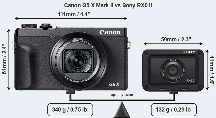 Size Canon G5 X Mark II vs Sony RX0 II