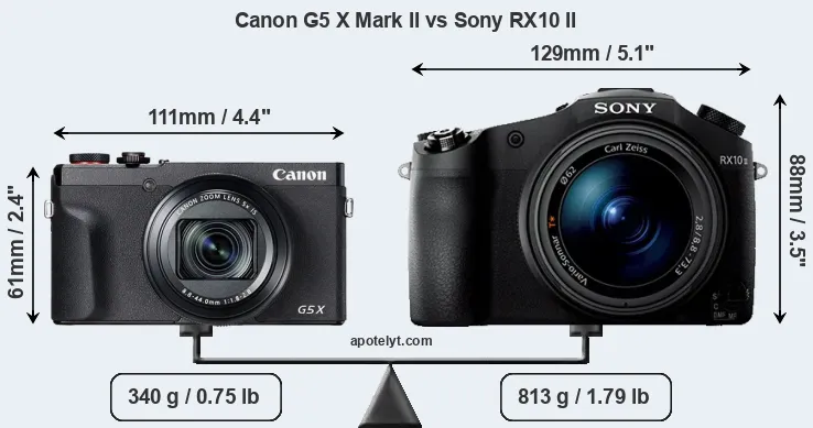 Size Canon G5 X Mark II vs Sony RX10 II