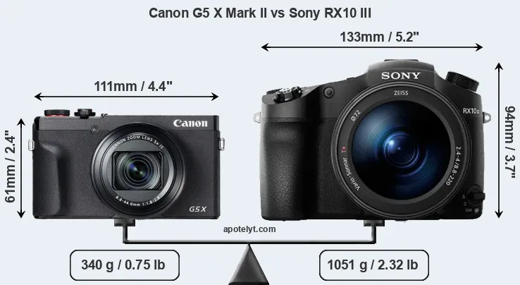 Size Canon G5 X Mark II vs Sony RX10 III