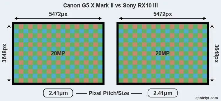 G5X Mark II versus RX10 III MP