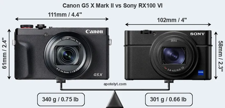 Size Canon G5 X Mark II vs Sony RX100 VI