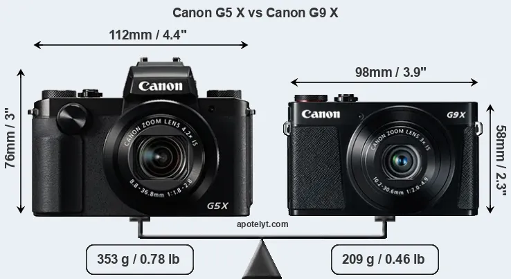 Size Canon G5 X vs Canon G9 X