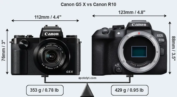 Size Canon G5 X vs Canon R10
