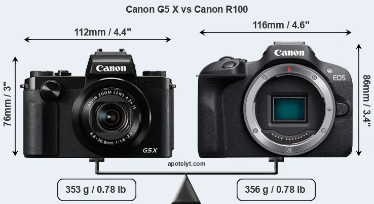 Size Canon G5 X vs Canon R100