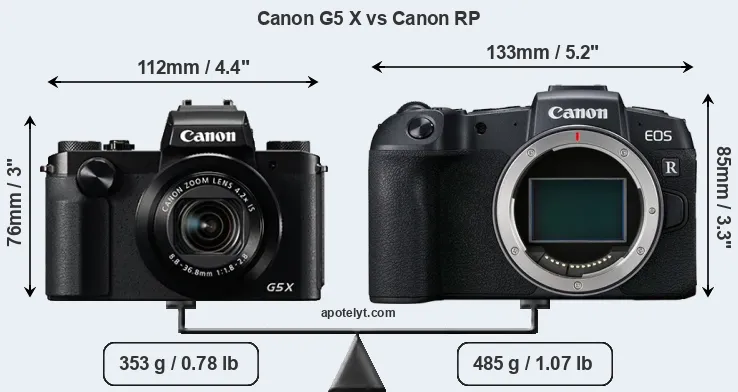 Size Canon G5 X vs Canon RP