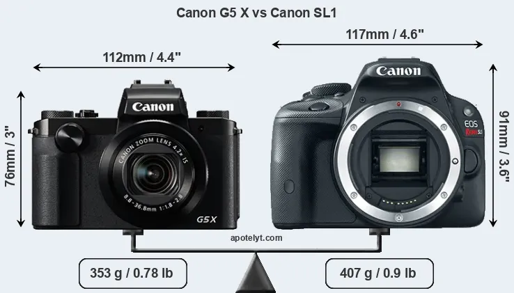 Size Canon G5 X vs Canon SL1