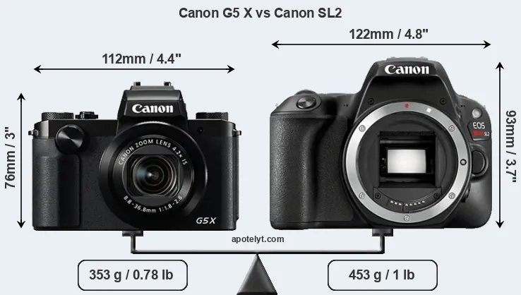 Size Canon G5 X vs Canon SL2