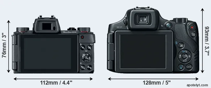 Comparison G5X or SX60 rear