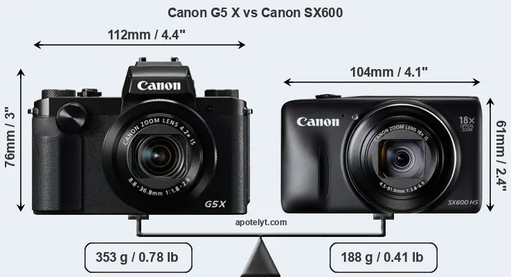 Size Canon G5 X vs Canon SX600