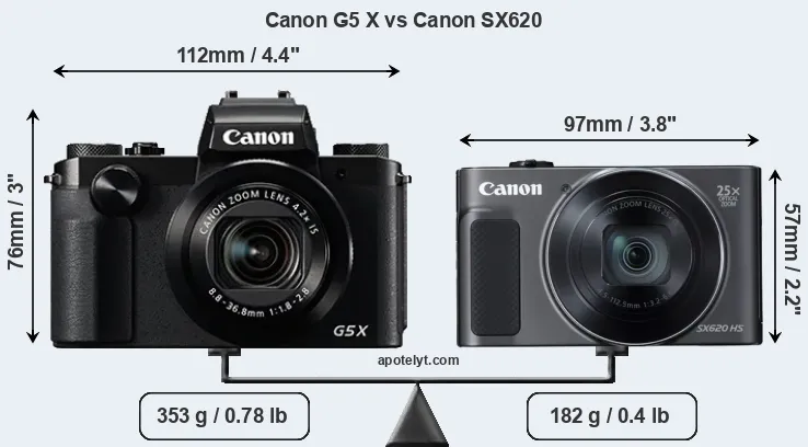 Size Canon G5 X vs Canon SX620