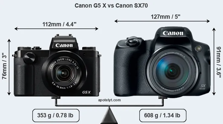 Size Canon G5 X vs Canon SX70
