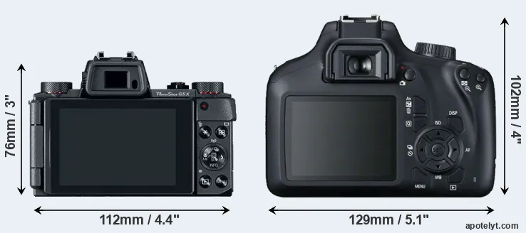 Comparison G5X or T100 rear