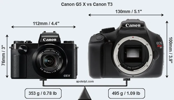 Size Canon G5 X vs Canon T3