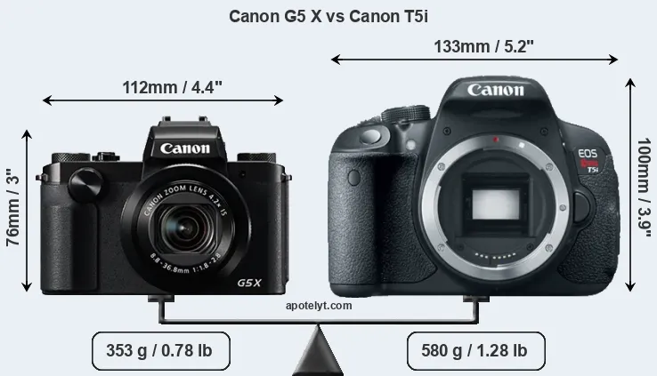 Size Canon G5 X vs Canon T5i
