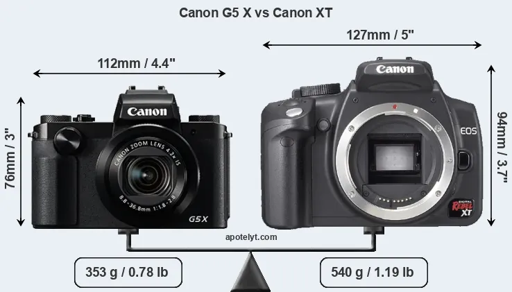 Size Canon G5 X vs Canon XT