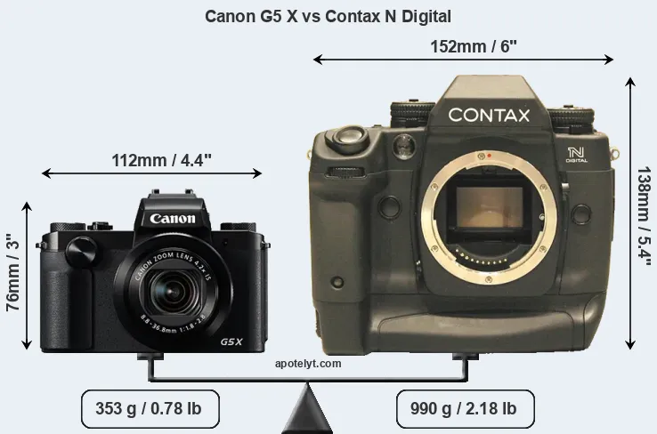 Size Canon G5 X vs Contax N Digital