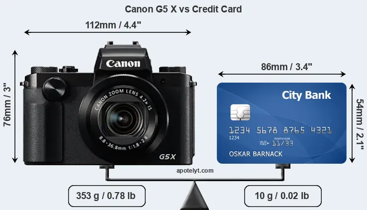 Canon G5 X vs credit card front