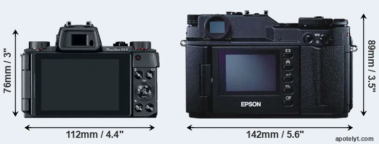 Comparison G5X or R-D1 rear