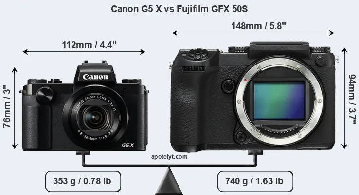 Size Canon G5 X vs Fujifilm GFX 50S