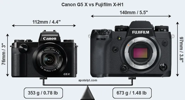 Size Canon G5 X vs Fujifilm X-H1