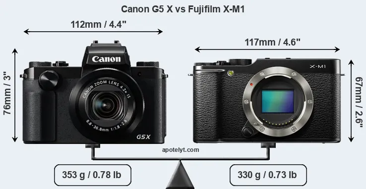 Size Canon G5 X vs Fujifilm X-M1