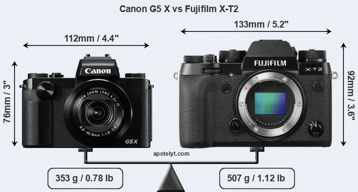 Size Canon G5 X vs Fujifilm X-T2