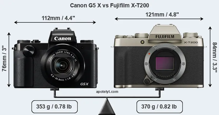 Size Canon G5 X vs Fujifilm X-T200