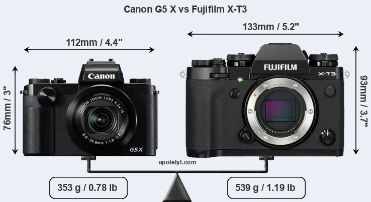 Size Canon G5 X vs Fujifilm X-T3