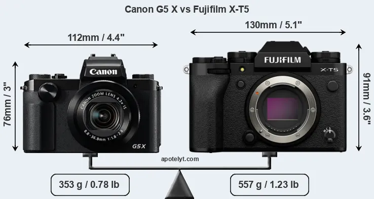 Size Canon G5 X vs Fujifilm X-T5