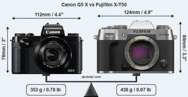 Size Canon G5 X vs Fujifilm X-T50