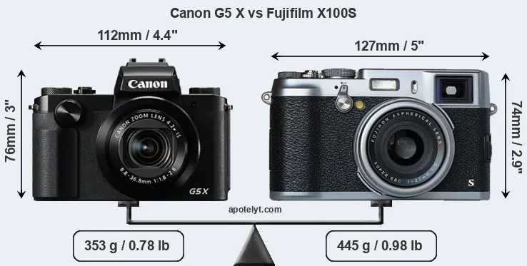 Size Canon G5 X vs Fujifilm X100S