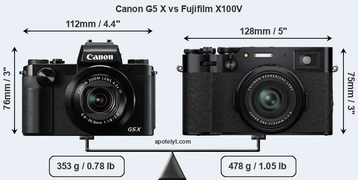 Size Canon G5 X vs Fujifilm X100V