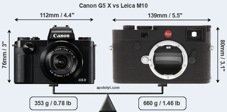 Size Canon G5 X vs Leica M10