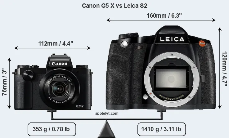 Size Canon G5 X vs Leica S2