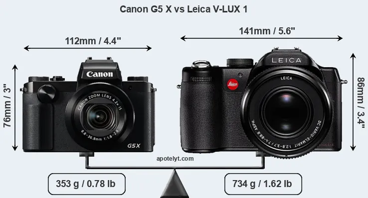 Size Canon G5 X vs Leica V-LUX 1