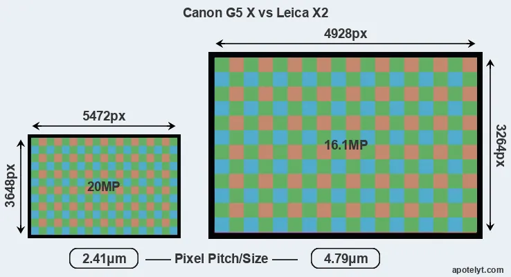 G5X versus X2 MP
