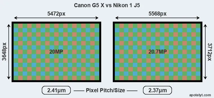 G5X versus J5 MP