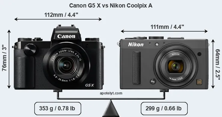 Size Canon G5 X vs Nikon Coolpix A